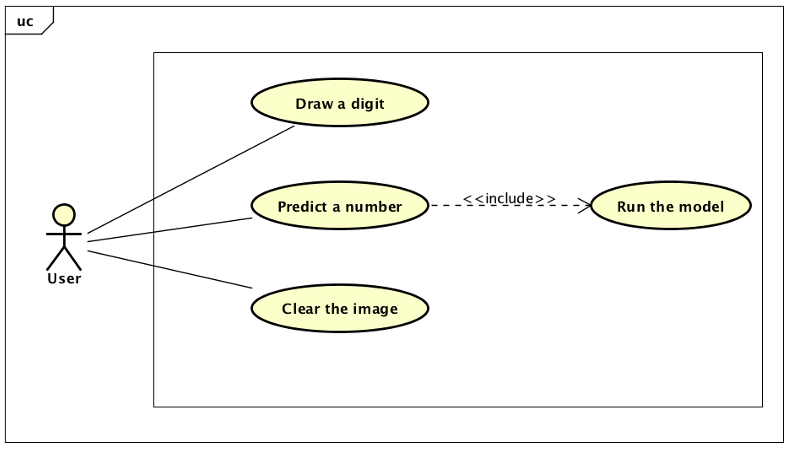 Use Case